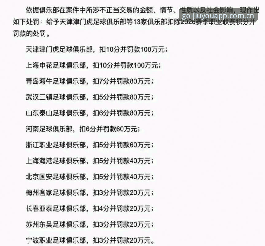九游网页版评测 中国足协第三批禁足名单全解析:九游网页版评测视角下的足球合规指南