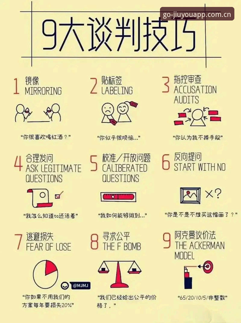 九游官网入口 读懂迪巴拉续约谈判的实用技巧:从停滞到突破的关键变量